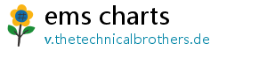 ems charts